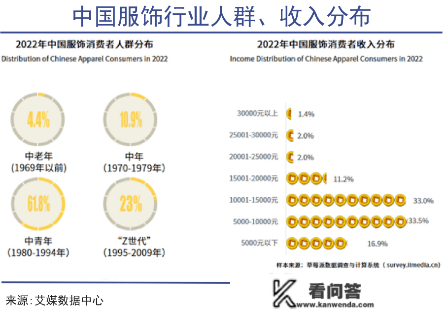 人多，钱多，在“银发经济”前，“新中年”消费先兴起了