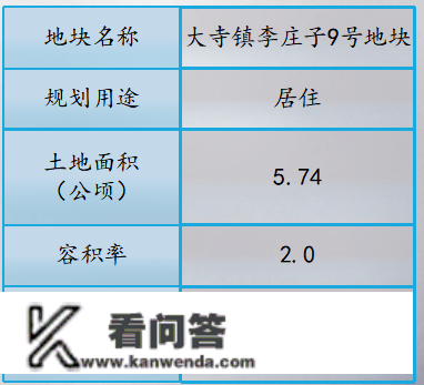 天津西青集中推介27宗优良地块，总规划建面约268万㎡