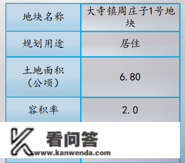 天津西青集中推介27宗优良地块，总规划建面约268万㎡