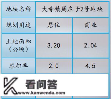 天津西青集中推介27宗优良地块，总规划建面约268万㎡