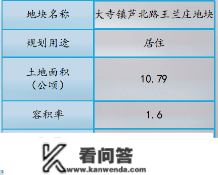 天津西青集中推介27宗优良地块，总规划建面约268万㎡