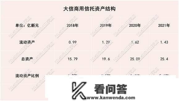 原陈述 | 溯源大信商用信任违约