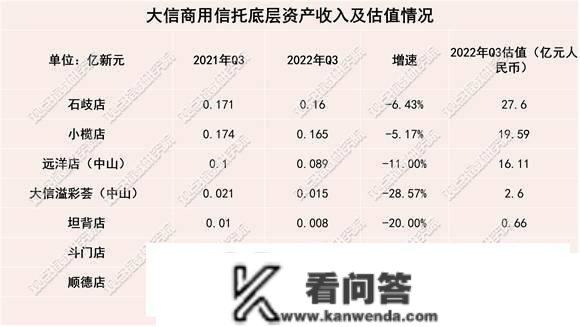 原陈述 | 溯源大信商用信任违约