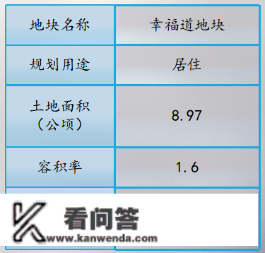 天津西青集中推介27宗优良地块，总规划建面约268万㎡