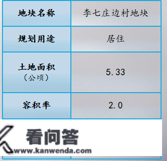 天津西青集中推介27宗优良地块，总规划建面约268万㎡