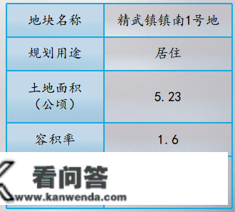 天津西青集中推介27宗优良地块，总规划建面约268万㎡