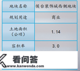 天津西青集中推介27宗优良地块，总规划建面约268万㎡