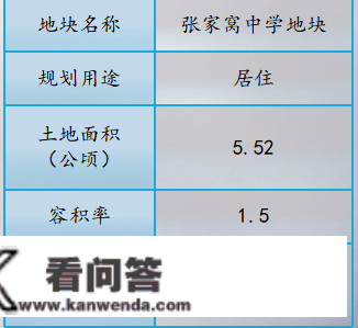 天津西青集中推介27宗优良地块，总规划建面约268万㎡