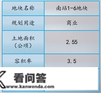 天津西青集中推介27宗优良地块，总规划建面约268万㎡