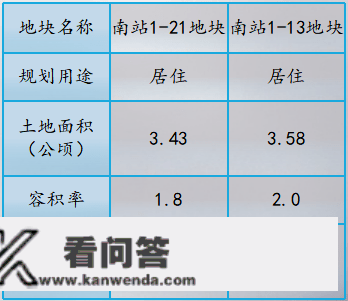 天津西青集中推介27宗优良地块，总规划建面约268万㎡