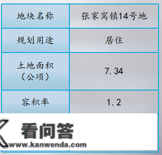 天津西青集中推介27宗优良地块，总规划建面约268万㎡