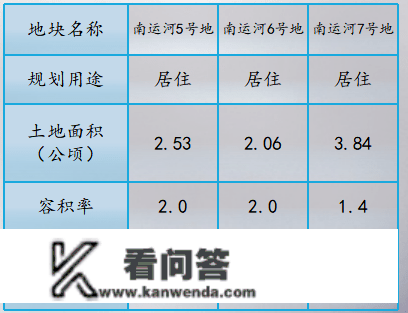 天津西青集中推介27宗优良地块，总规划建面约268万㎡