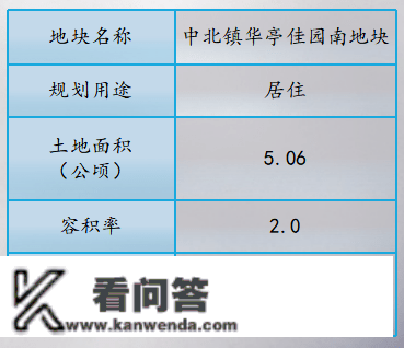 天津西青集中推介27宗优良地块，总规划建面约268万㎡