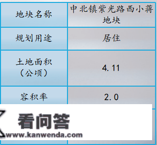 天津西青集中推介27宗优良地块，总规划建面约268万㎡