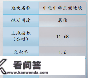 天津西青集中推介27宗优良地块，总规划建面约268万㎡