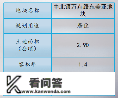 天津西青集中推介27宗优良地块，总规划建面约268万㎡