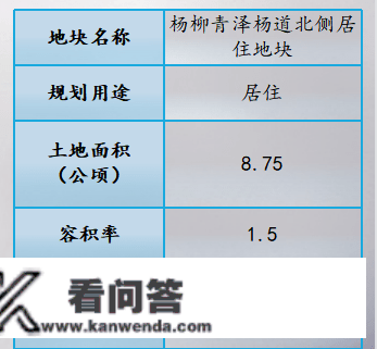 天津西青集中推介27宗优良地块，总规划建面约268万㎡