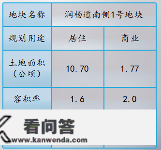 天津西青集中推介27宗优良地块，总规划建面约268万㎡