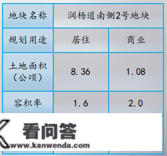 天津西青集中推介27宗优良地块，总规划建面约268万㎡