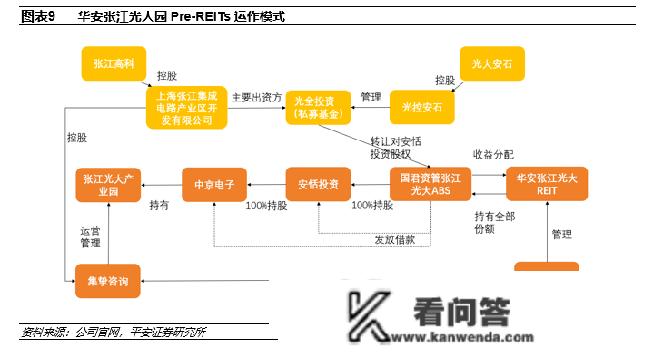 首现0费率！公募REITs合作加剧，当实稳赚不赔？那个现象要留意了