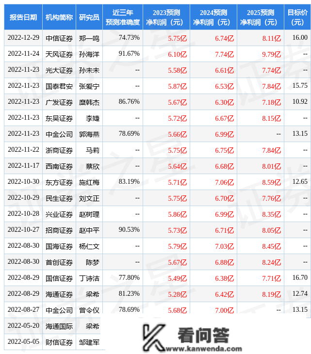 伟星股份：3月22日承受机构调研，招商证券、Blackrock等多家机构参与