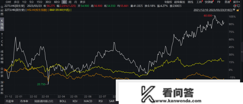 下层中医办事再获政策撑持，固生堂（2273.HK）开展开启加速度