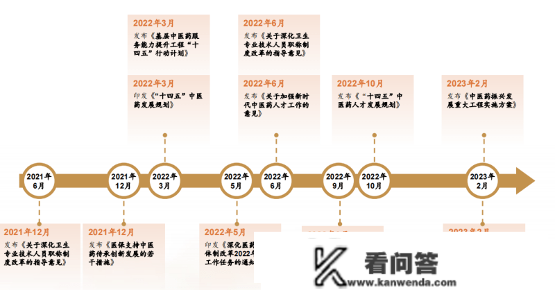 下层中医办事再获政策撑持，固生堂（2273.HK）开展开启加速度