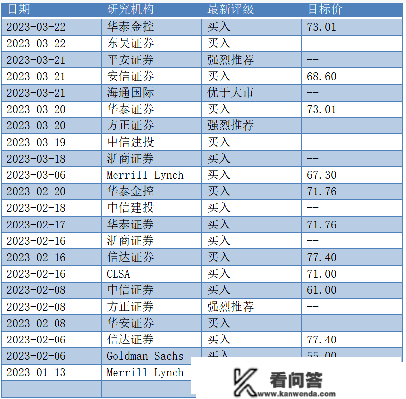 下层中医办事再获政策撑持，固生堂（2273.HK）开展开启加速度