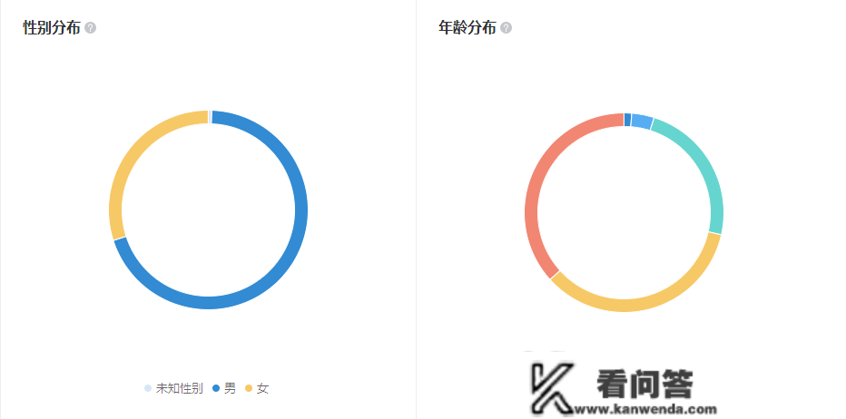 防水补漏客户腾讯告白投放办法论