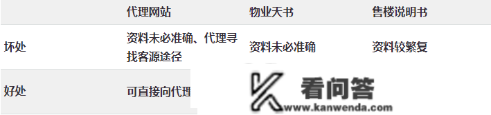 内地公摊面积又火了！香港房子的面积是怎么算的？