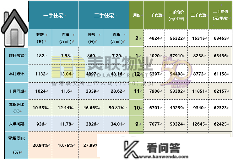 外墙”也算入建筑面积会增加“公摊”吗？