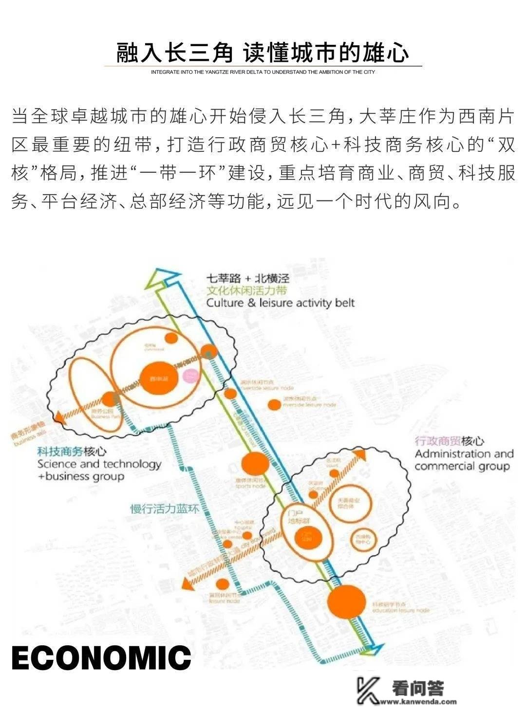 天宸国际别墅房价 | 位置 | 天宸国际别墅最新动态 | 天宸国际别墅公摊面积