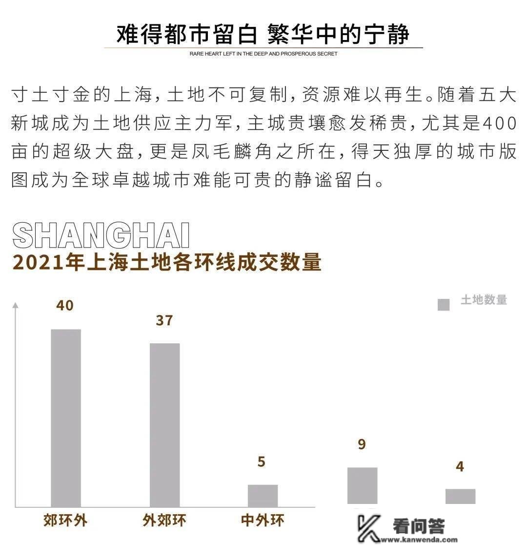 天宸国际别墅房价 | 位置 | 天宸国际别墅最新动态 | 天宸国际别墅公摊面积