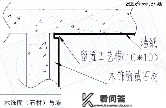 室内设想师要留意壁纸碰上石材，该若何收口？