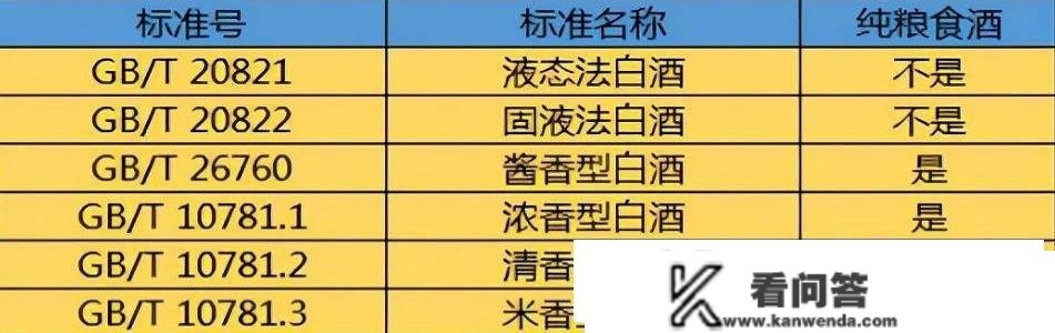 仅仅搞懂瓶身那“3个记号”，我突然发现，选粮食酒其实不难