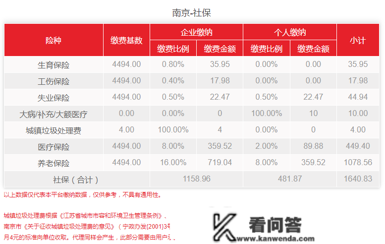 南京2023年社保费用是几，本身怎么交吗？