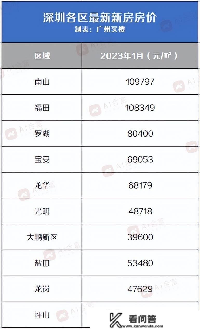 大湾区内地9城最新房价出炉，哪个城市的涨幅更大？