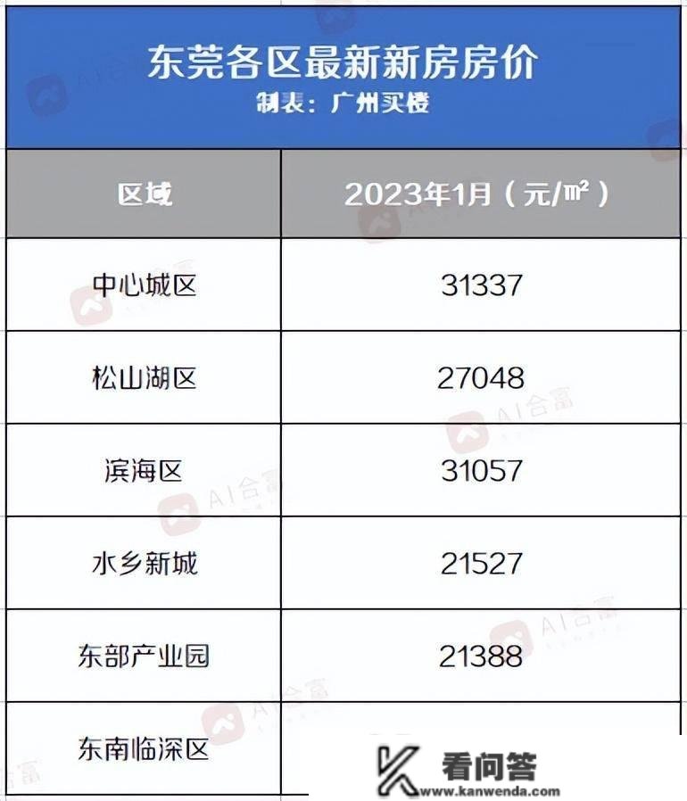 大湾区内地9城最新房价出炉，哪个城市的涨幅更大？