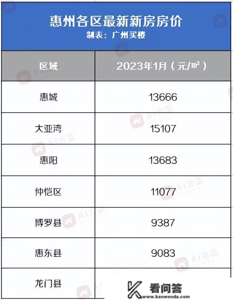 大湾区内地9城最新房价出炉，哪个城市的涨幅更大？