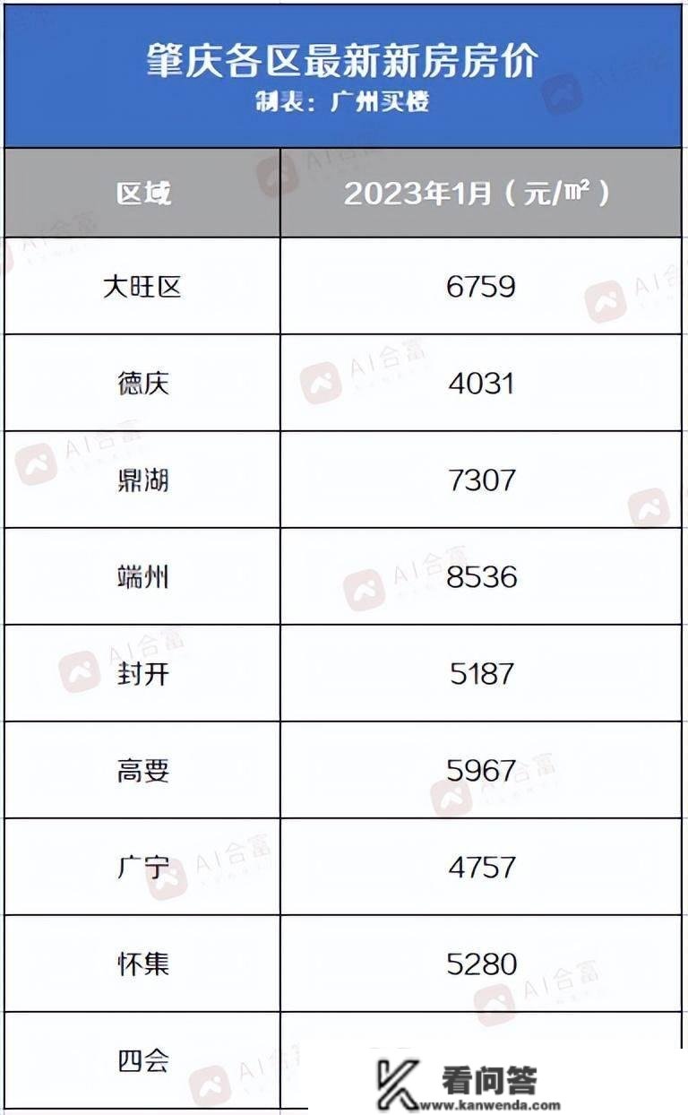 大湾区内地9城最新房价出炉，哪个城市的涨幅更大？