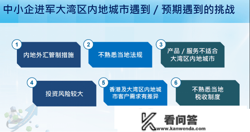 香港中小企投资自信心上升，1/4企业有意拓展至湾区内地城市