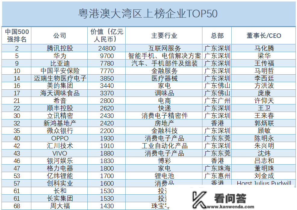 2022胡润中国百强榜出炉！深圳42家企业上榜