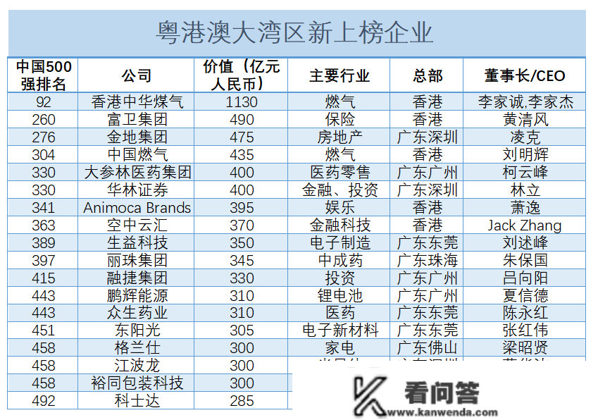 2022胡润中国百强榜出炉！深圳42家企业上榜