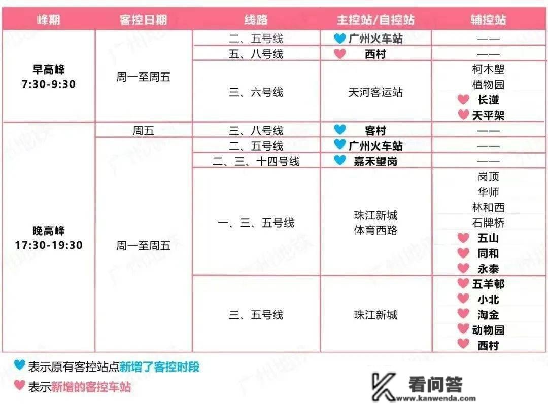 提早出行！广州地铁将对多个车站施行客流控造！周末那里有义诊 | 晨安，荔湾