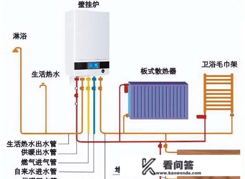 为何越来越多人家里换成壁挂炉取暖？体验后发现，它实的很爽