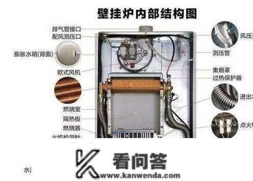 壁挂炉采暖有哪些优缺点？