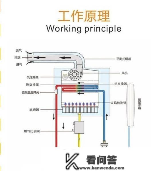 壁挂炉采暖有哪些优缺点？