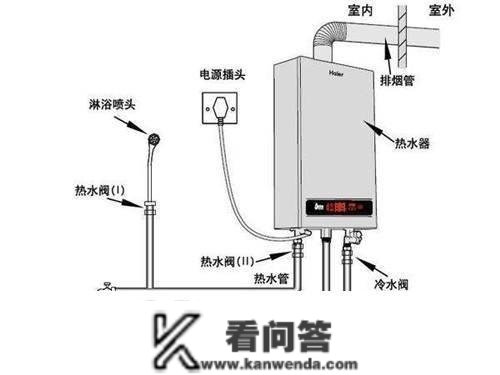 若何利用壁挂炉供暖更省钱？