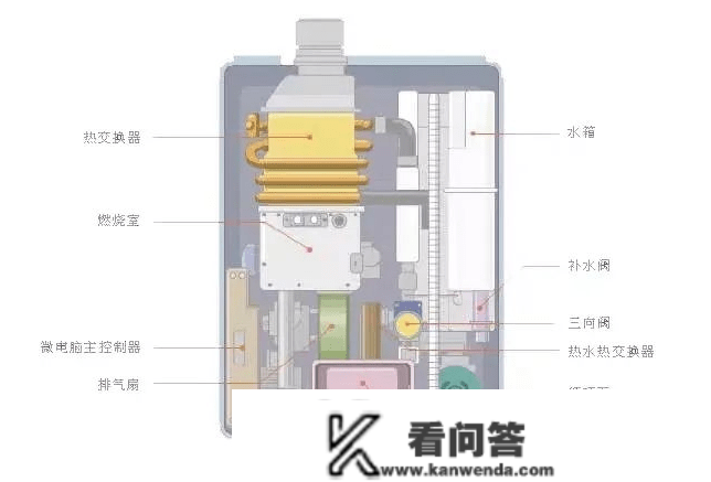 买燃气壁挂炉都有哪些”硬常识“要领会？