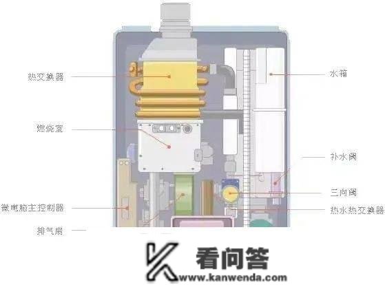 厨卫电器专家万和教你燃气壁挂炉的准确利用姿势